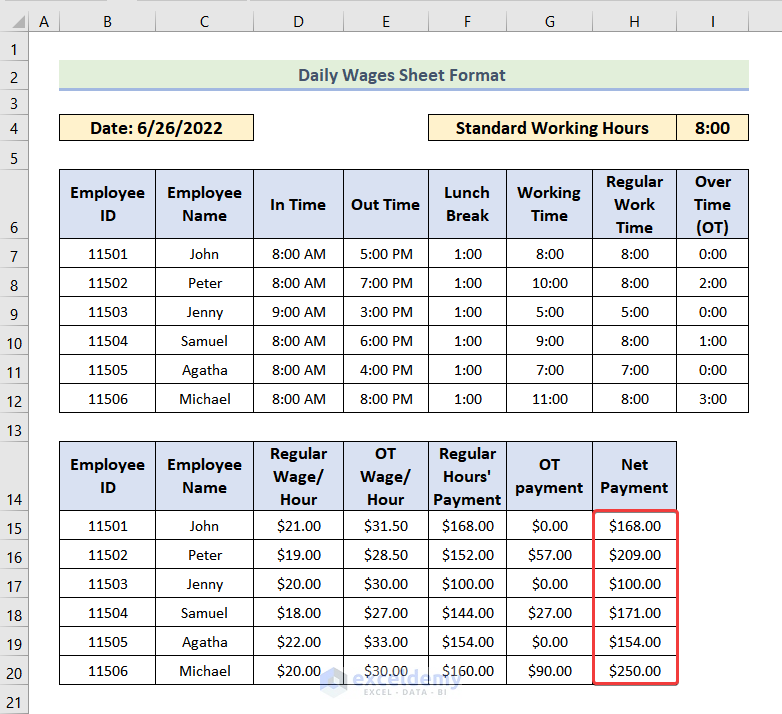 Determine Daily Net Wages in Daily Wages Sheet Format in Excel