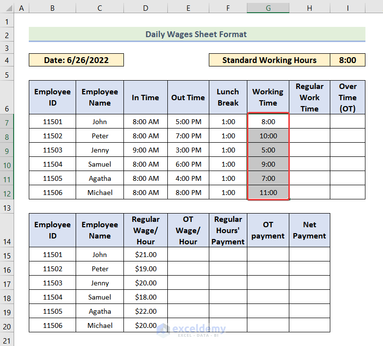 Calculate Total Daily Working Time in Daily Wages Sheet Format in Excel