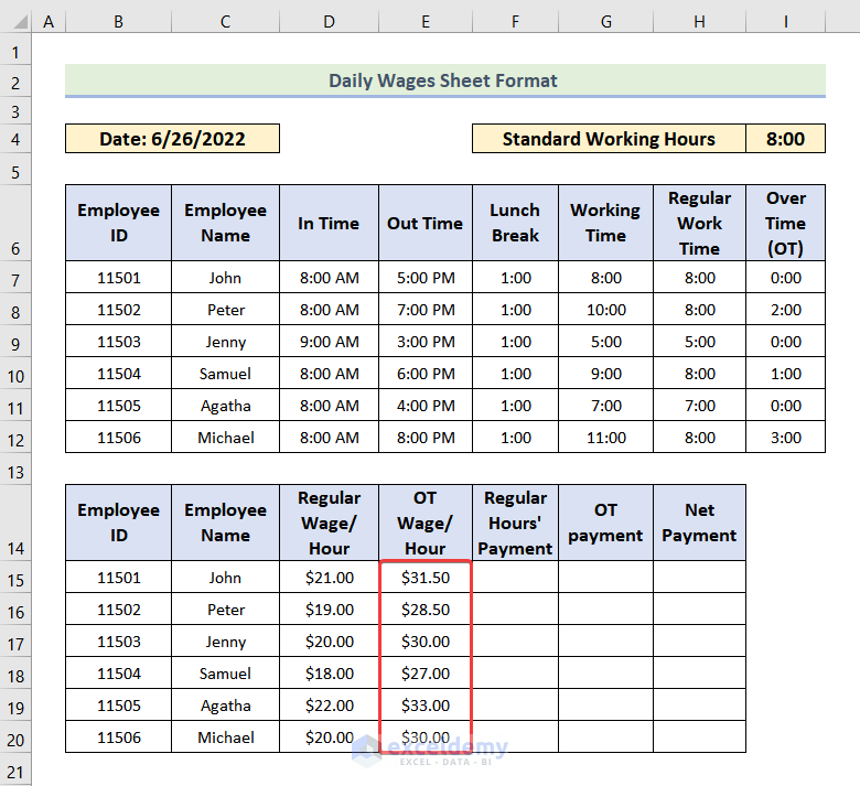 Determine Over Time Wage Rate in Daily Wages Sheet Format in Excel