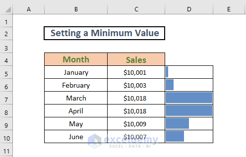 data bars in excel not working