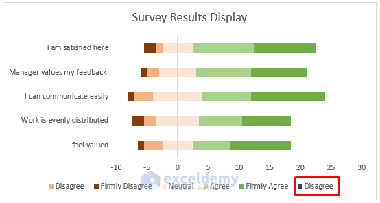 display survey results in excel