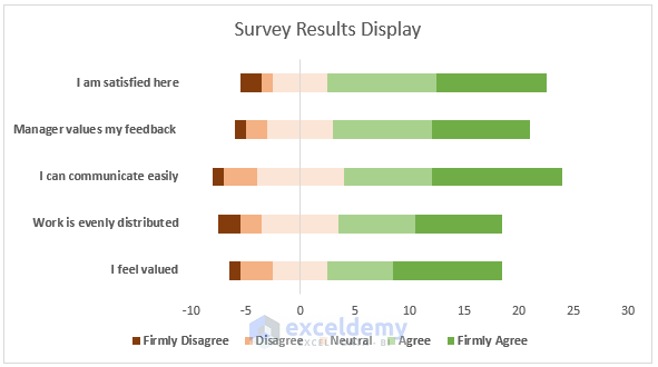 Excel Survey Tutorial How to Display Survey Results in Excel - Easy Steps - ExcelDemy