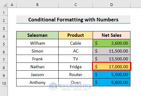 Use 4 Color Scale Conditional Formatting with Numbers in Excel
