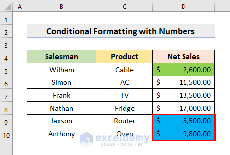 Use 4 Color Scale Conditional Formatting with Numbers in Excel