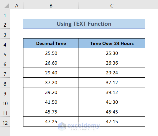 Result of Using TEXT Function to Convert Decimal to Time Over 24 Hours