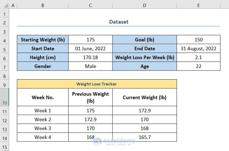 excel formula for tracking weight loss dataset
