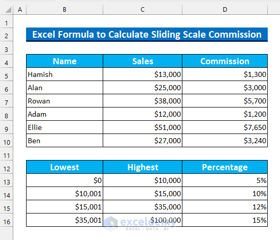 excel formula to calculate sliding scale commission Intro