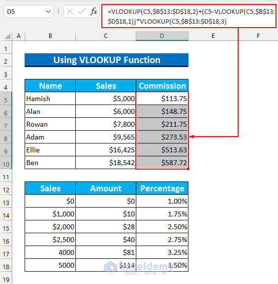 excel formula to calculate sliding scale commission