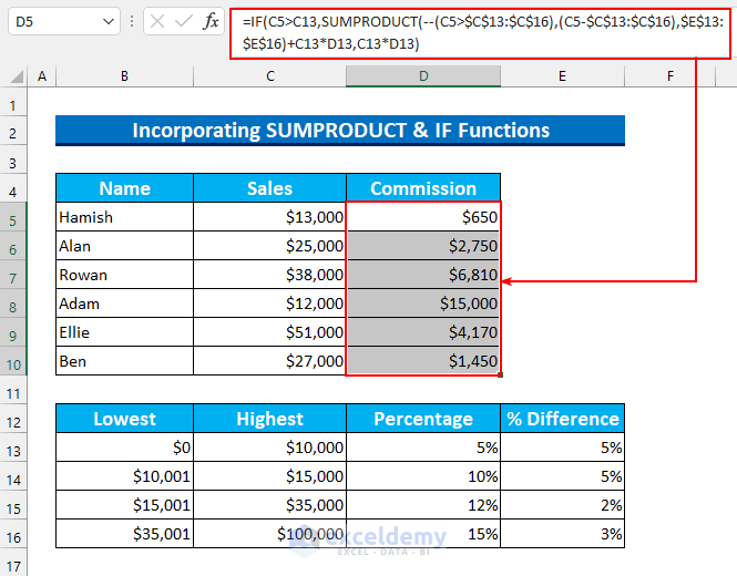 excel formula to calculate sliding scale commission SUMPRODUCT 2
