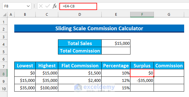 excel formula to calculate sliding scale commission Calculator 2