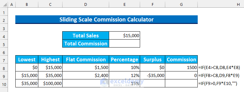 excel formula to calculate sliding scale commission Calculator 3