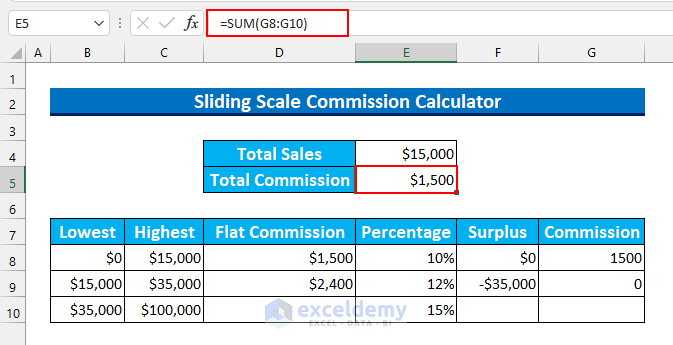excel formula to calculate sliding scale commission Final Method 1