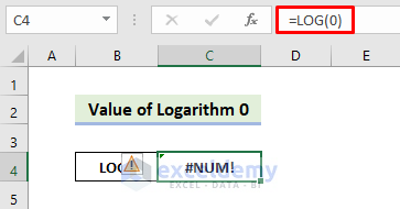 Is It Possible to Start Logarithmic Scale at 0?