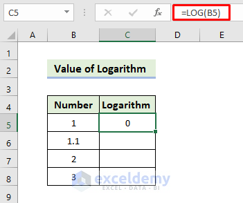 Minimum Value to Start a Logarithmic Scale