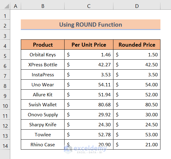 Round to Nearest 50 Cents Using ROUND Function in Excel