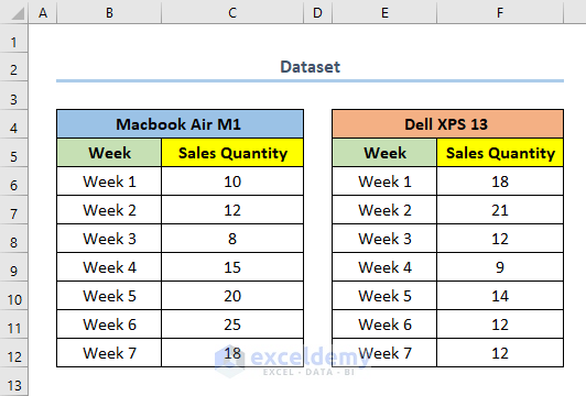 Add Multiple Series Labels in Scatter Plot in Excel