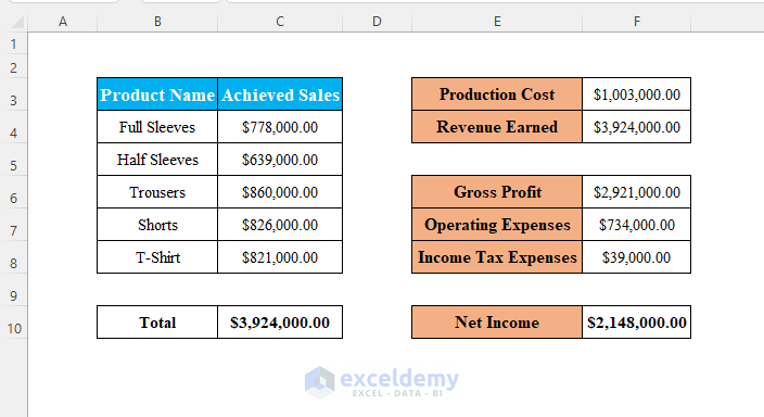 Worksheet to Select All the Cells within a Worksheet with Data Using Excel VBA