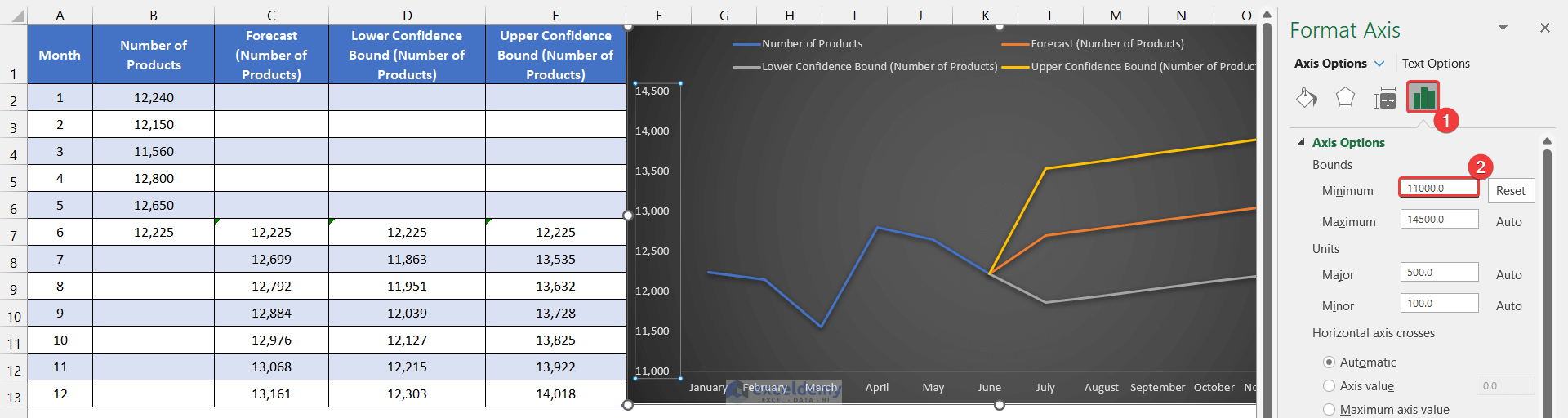 Fill Series Through Forecast Sheet Command to Fill a Series Based on Extrapolation