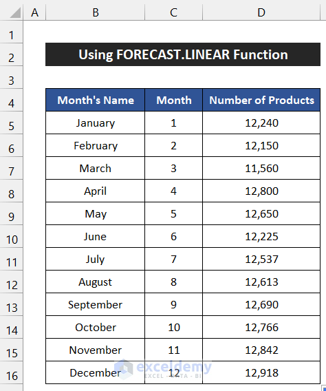 Using FORECAST.LINEAR Function to Fill a Series Based on Extrapolation