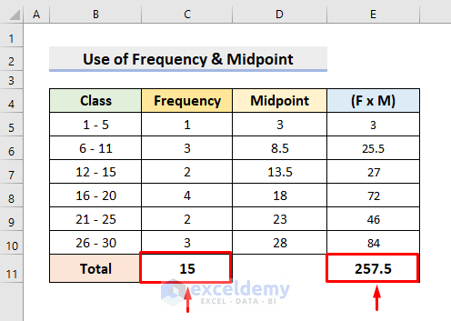 Find Mean of Frequency Distribution with Frequency & Midpoint