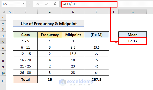 how to solve frequency distribution