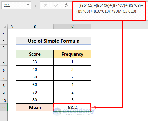 Find Mean of Frequency Distribution Manually with Simple Formula