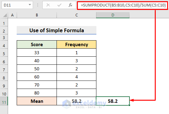 Find Mean of Frequency Distribution Manually with Simple Formula