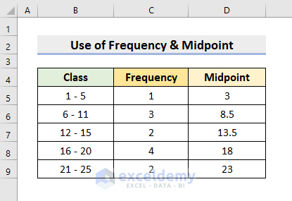 Find Mean of Frequency Distribution with Frequency & Midpoint