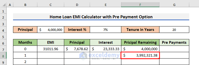 Step-by-Step Procedures to Make a Home Loan Calculator in Excel Sheet with Prepayment Option