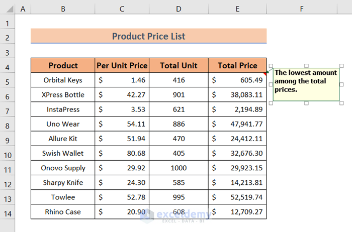 Add Notes in Excel