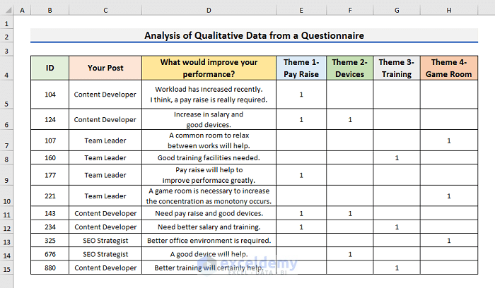 How to Analyse Survey Data in Excel