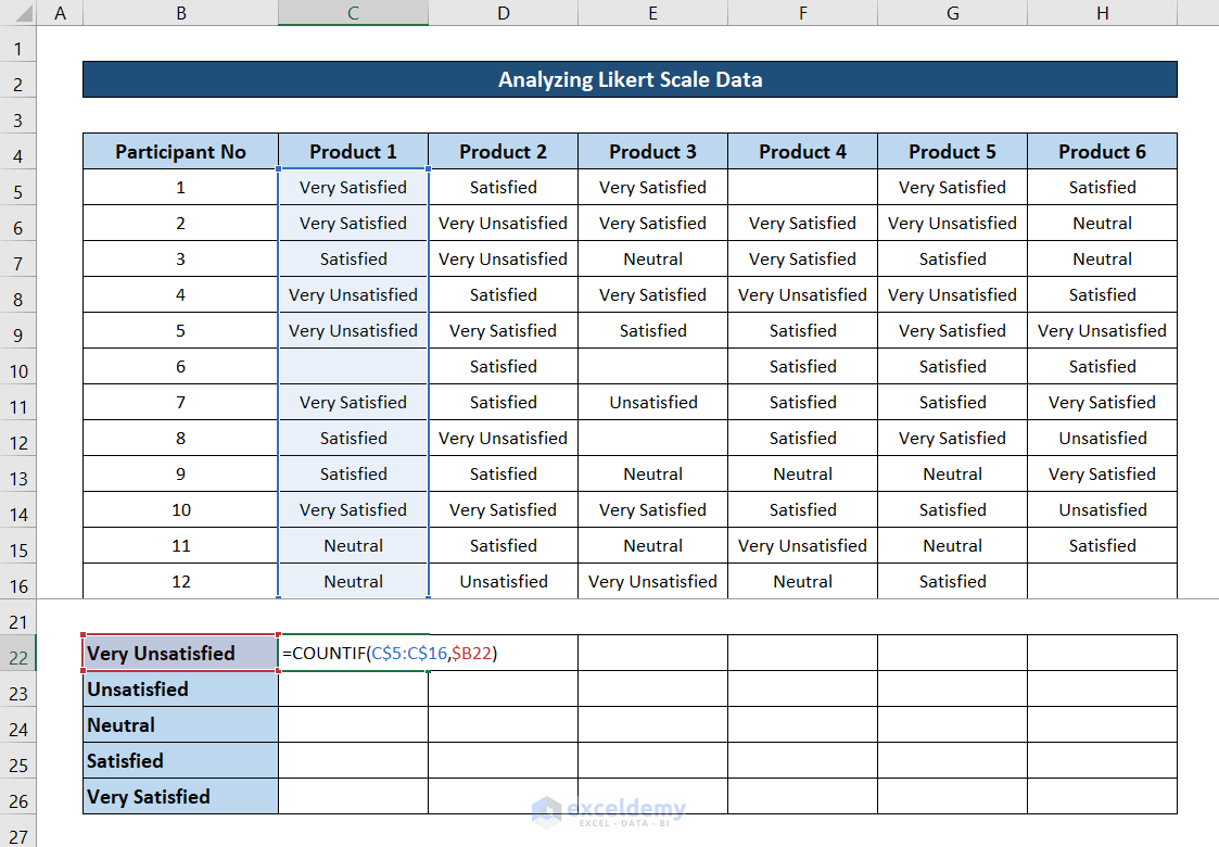 how to analyze likert scale data in excel