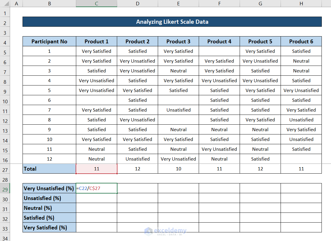 how to analyze likert scale data in excel