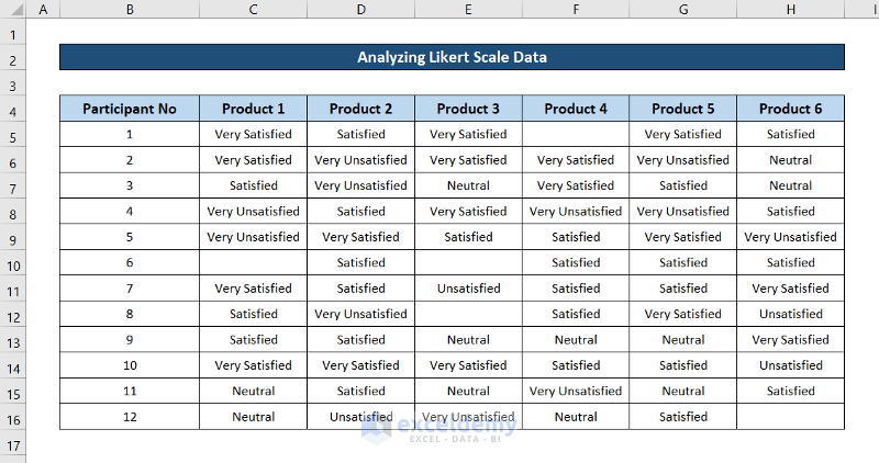 how to analyze likert scale data in excel