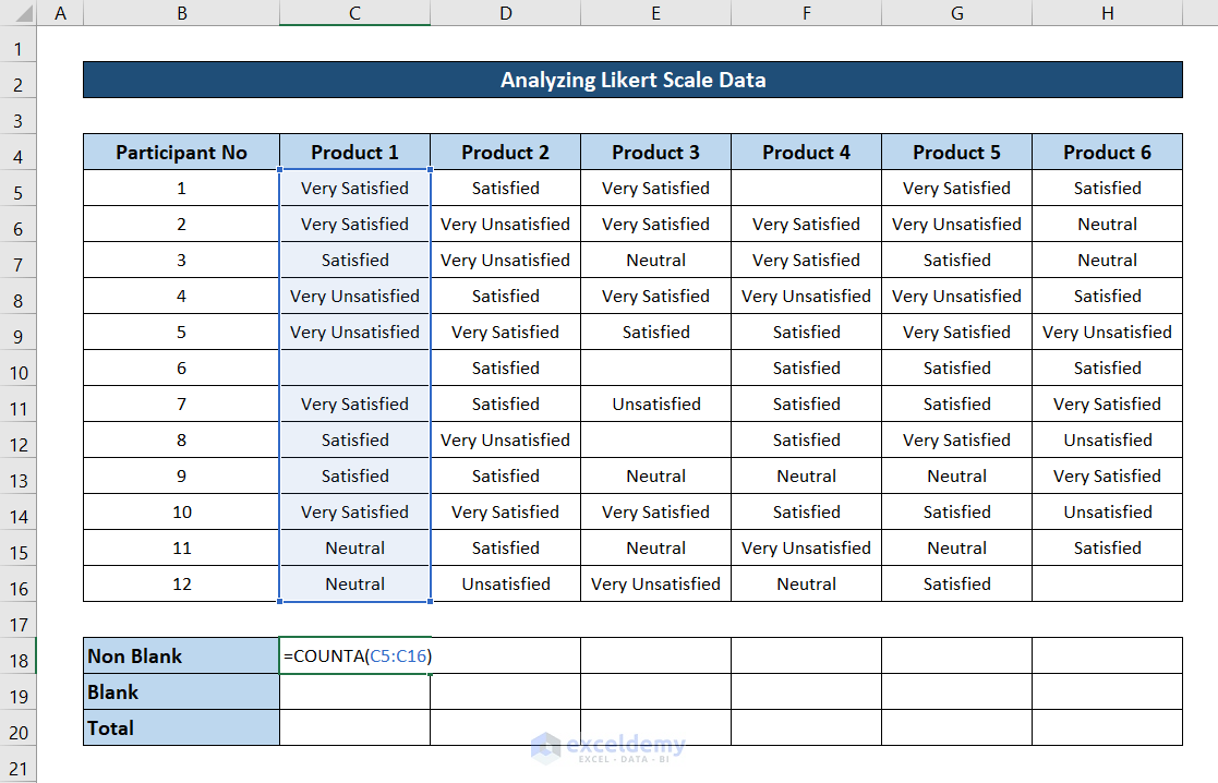 how to analyze likert scale data in excel