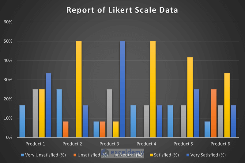 how to analyze likert scale data in excel