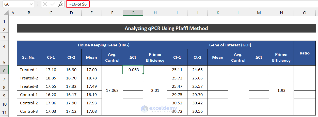  Analyzing qPCR Data in Excek Using Pfaffl Method