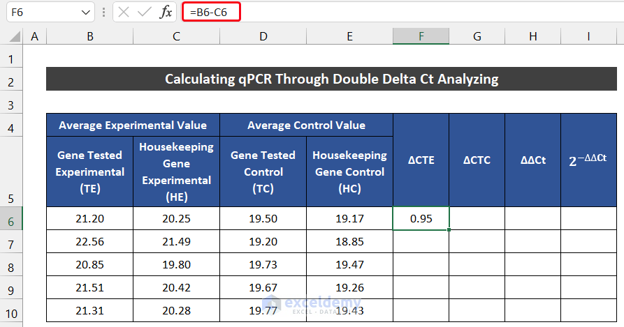 Analyse qPCR Data in Excel Through Double Delta Ct Method