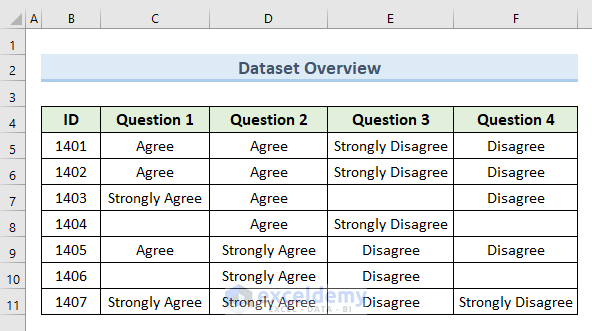 Step-by-Step Procedures to Analyze Satisfaction Survey in Excel