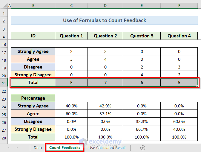 Use Evaluated Results to Analyze Satisfaction Survey Data