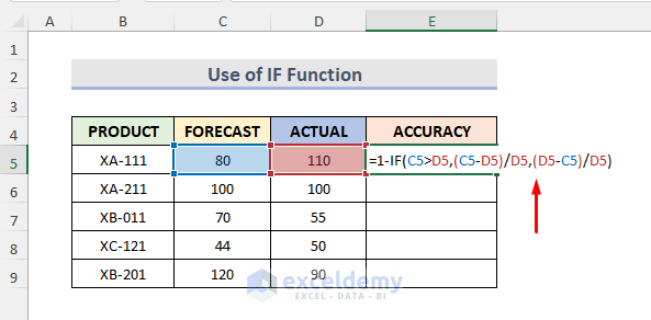 Apply IF Function to Calculate Accuracy in Excel