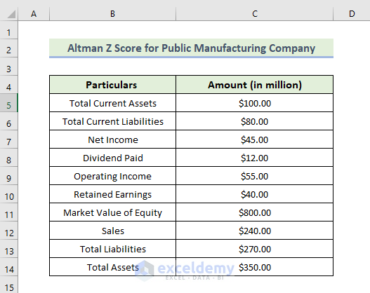 Altman Z Score for Public Manufacturing Company