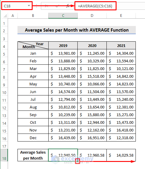 Calculate Average Sales per Month with AVERAGE Function