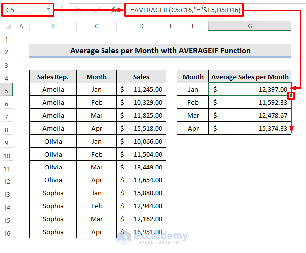 Calculate Average Sales per Month with AVERAGEIF Function