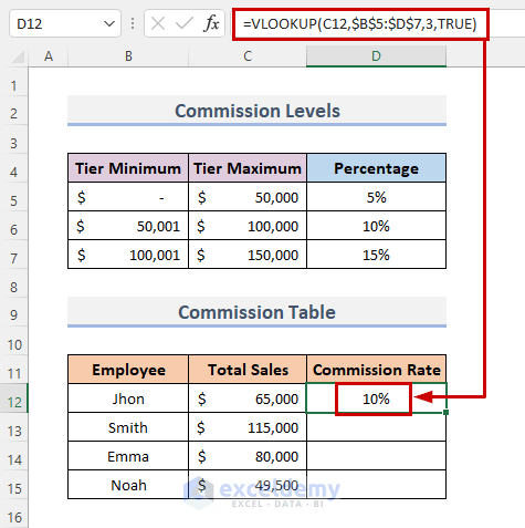Step-by-Step Procedures to Calculate Commission in Excel Using VLOOKUP