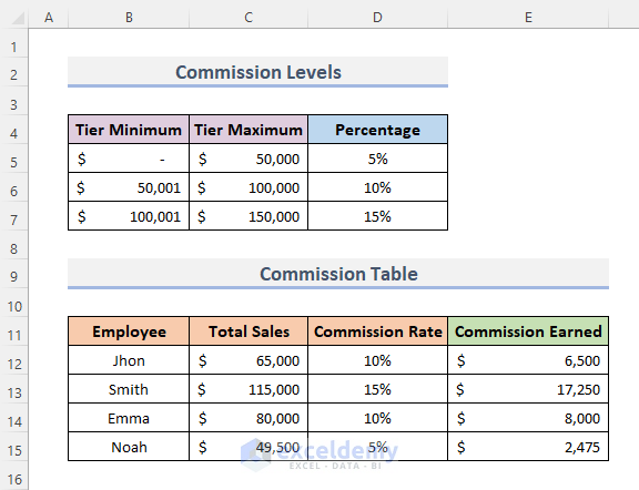How to Calculate Commission in Excel Using VLOOKUP