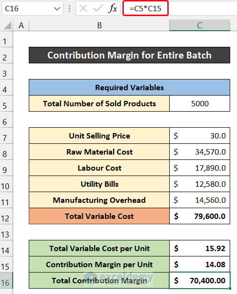 Estimate Contribution Margin for Entire Batch