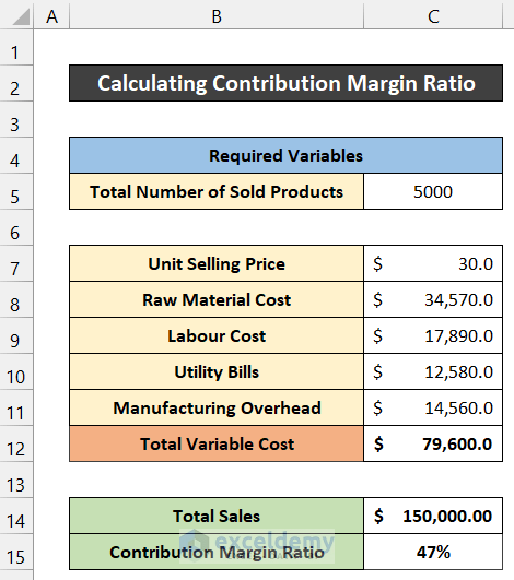 How to Calculate Contribution Margin Ratio