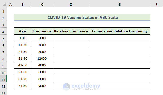 COVID-19 Vaccine Status of ABC State