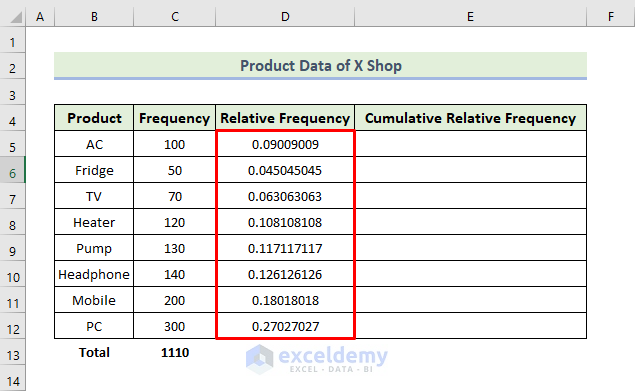 How to Calculate Cumulative Relative Frequency in Excel